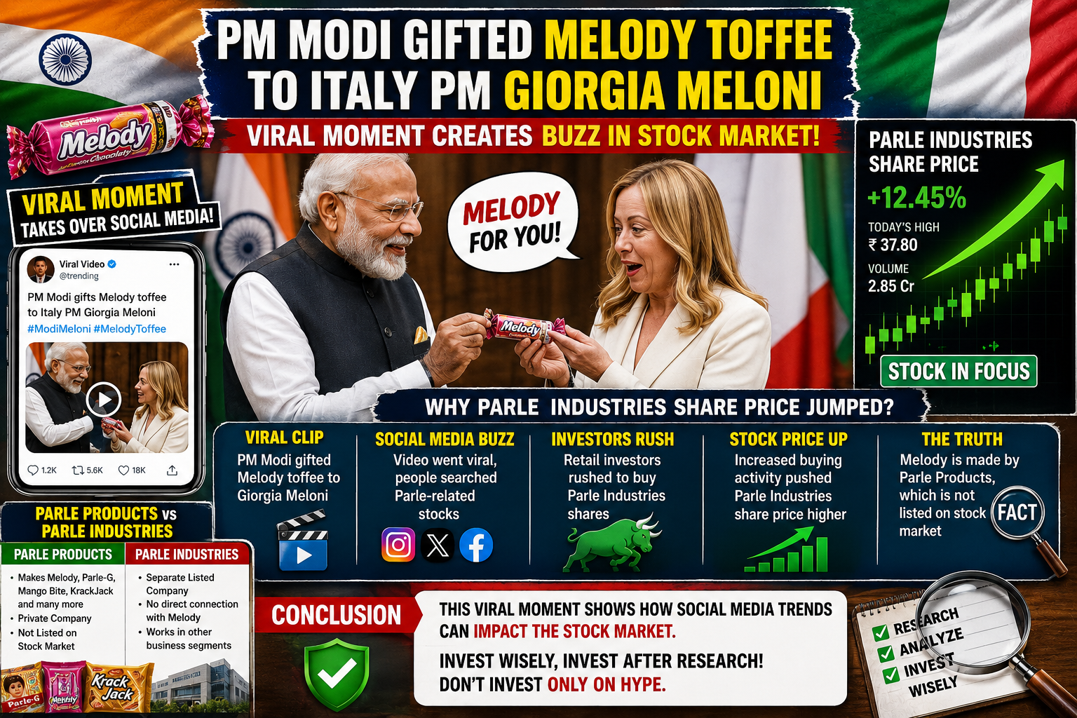 Why Parle Share Price Is Trending Today After PM Modi’s Viral Melody Moment